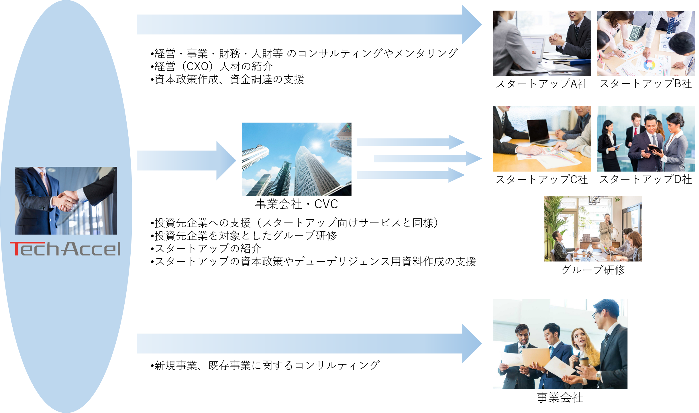 サービス全体像1