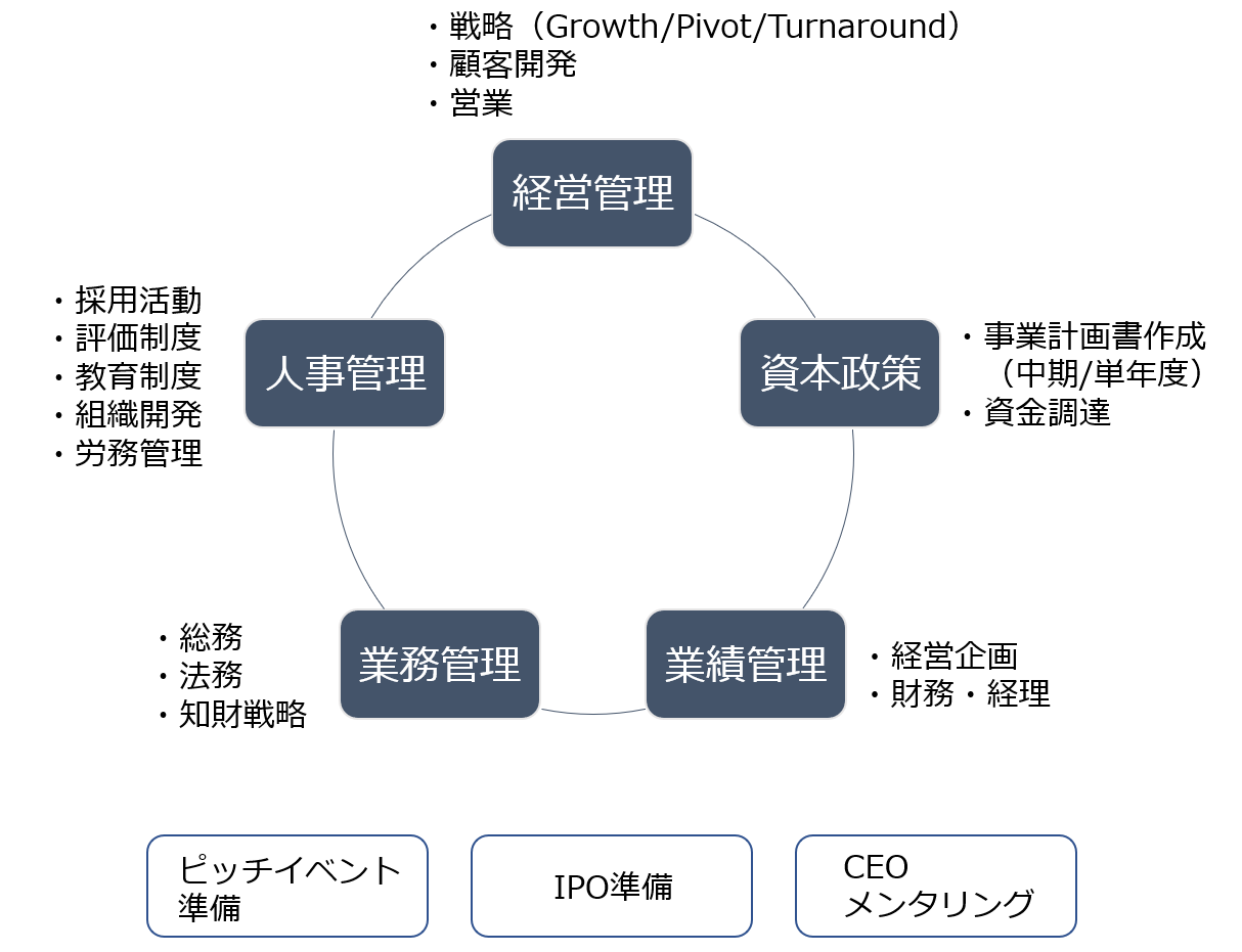 サービス全体像2
